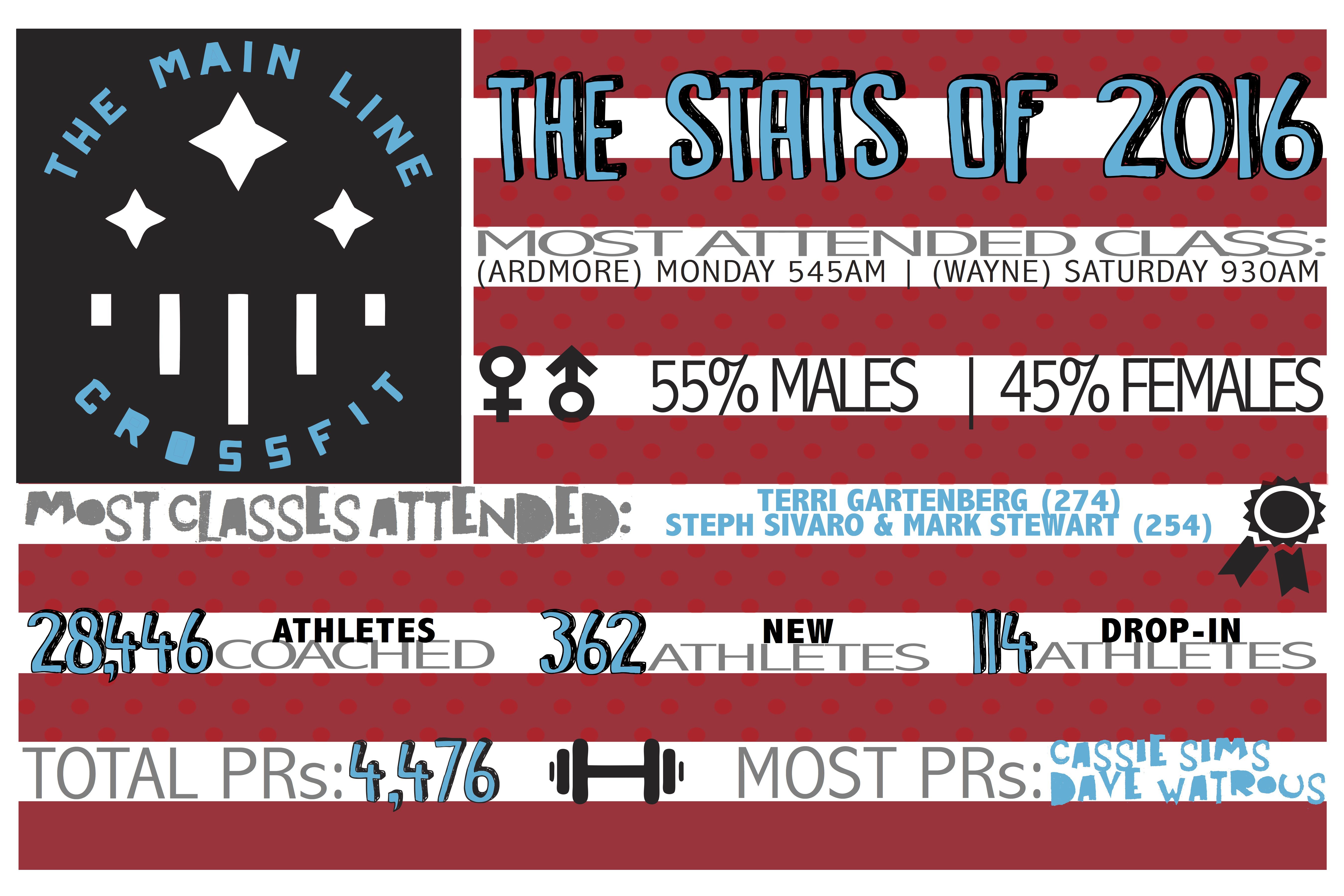 2016 Stats