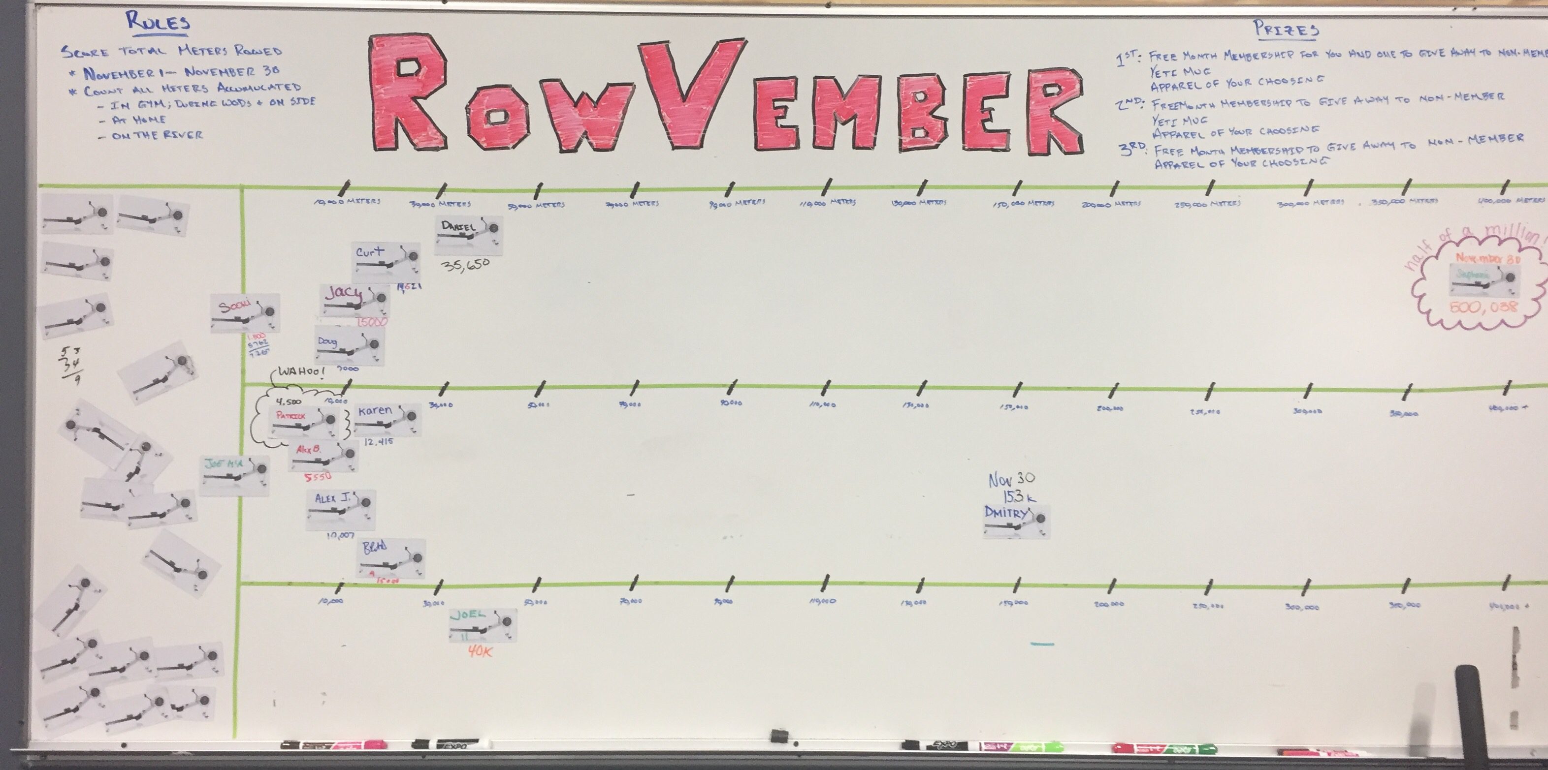 RowVember Totals - Wayne